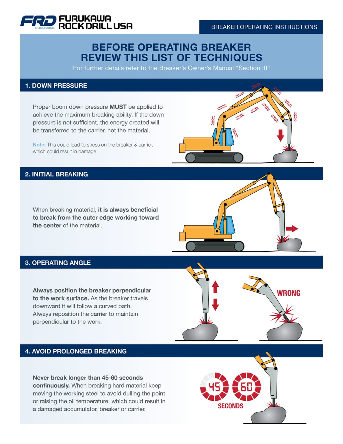 Hydraulic Breaker Operating Instructions Furukawa FRD
