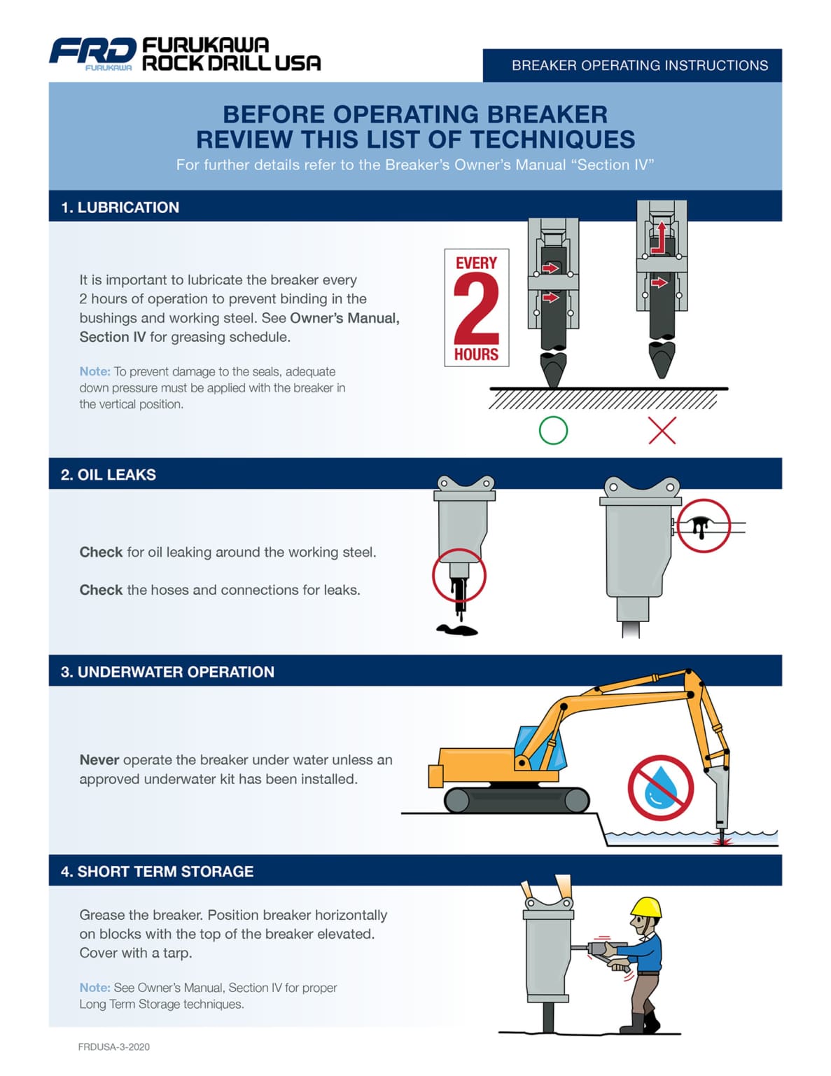 Hydraulic Breaker Operating Instructions Furukawa FRD