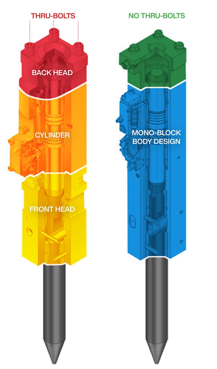 FRD_Hydraulic_Breaker_Mono_Block