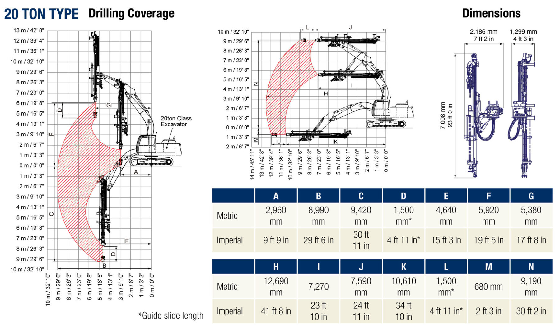 Drilling coverage for the PCR200 Pneumatic Drills | Rock Drills | Furukawa FRD