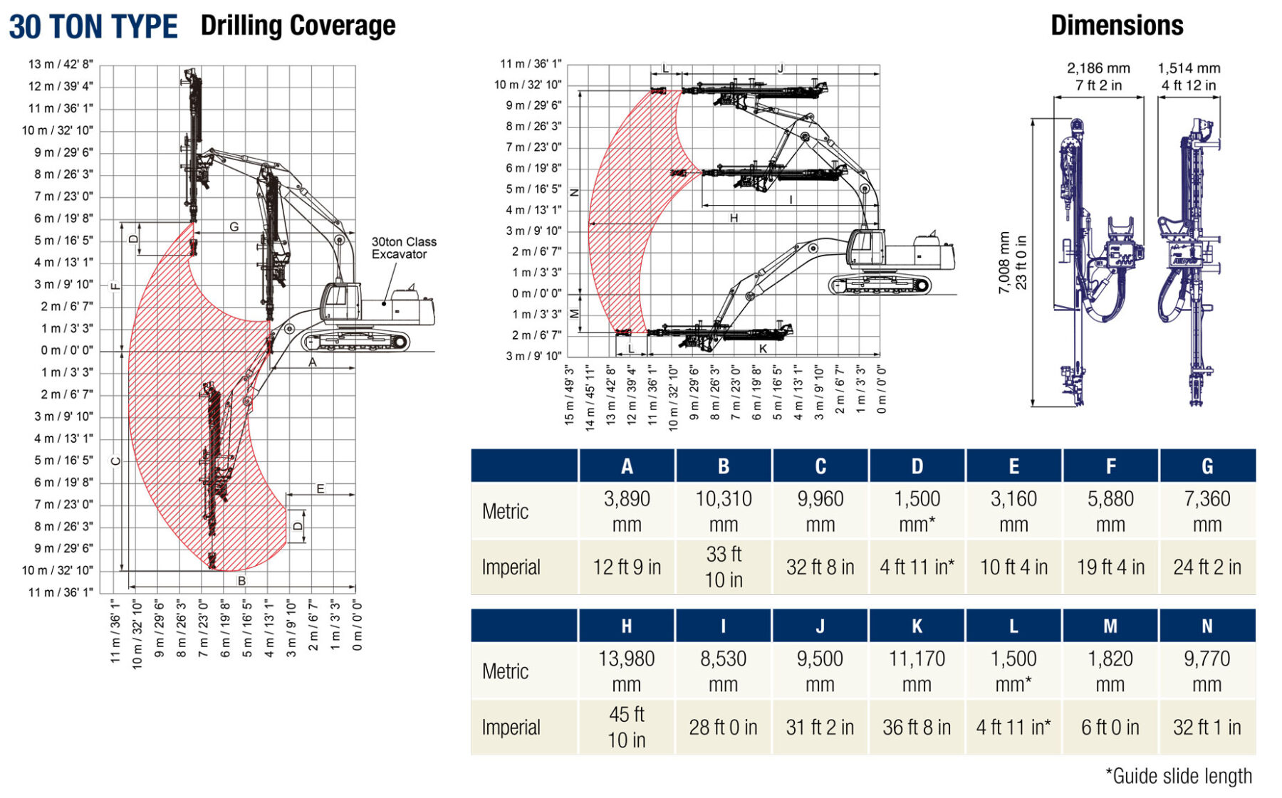Drilling coverage for the PCR200 Pneumatic Drills | Rock Drills | Furukawa FRD
